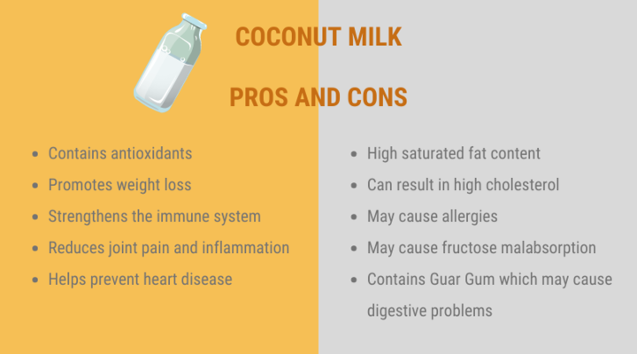difference between coconut milk and coconut water